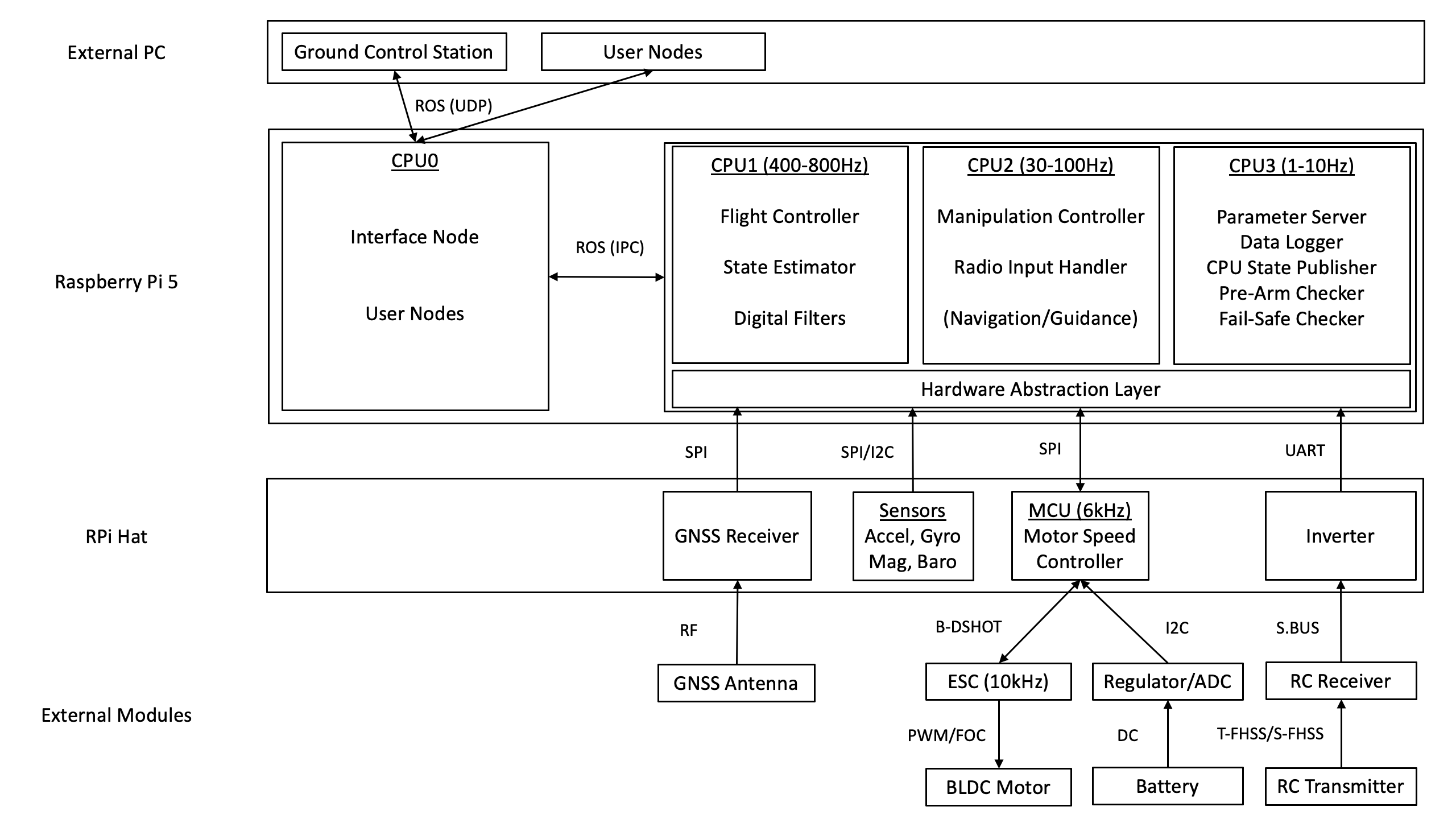 hardware_architecture