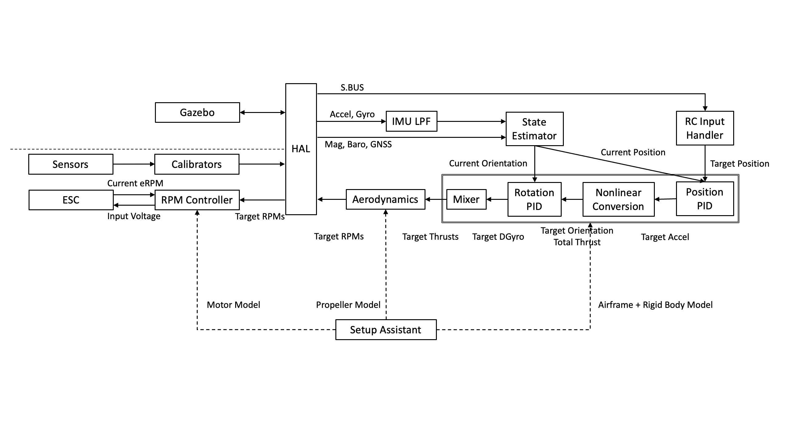 software_architecture